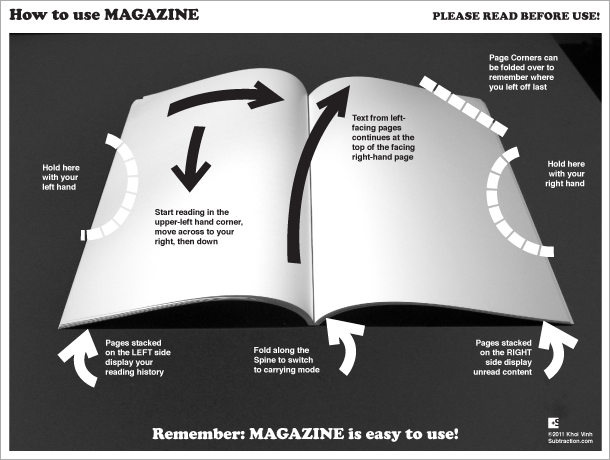 Ideas For Your Week